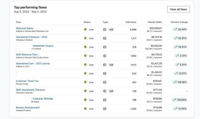 Email Marketing Results