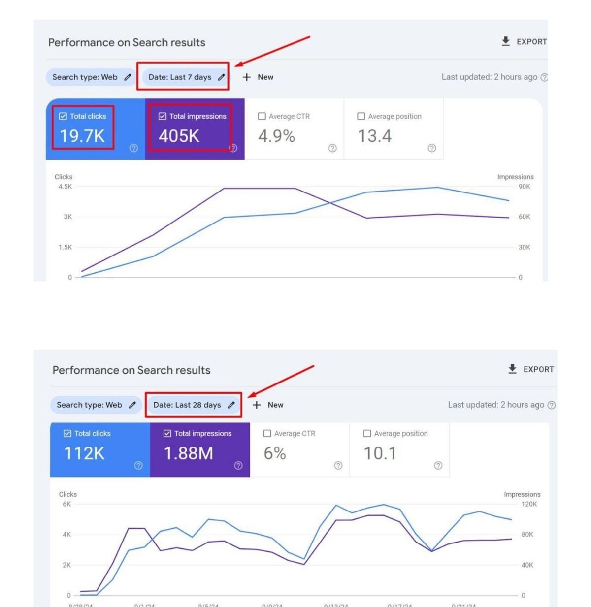 Launch results showing $18K automated revenue